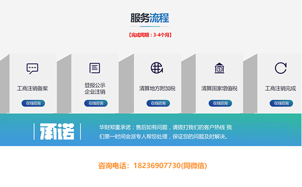 鄭州如何注銷(xiāo)餐飲店?duì)I業(yè)執(zhí)照(餐飲店?duì)I業(yè)執(zhí)照注銷(xiāo)流程)