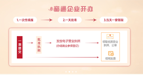 鄭州餐飲管理公司注冊流程，鄭州注冊餐飲管理公司去哪辦