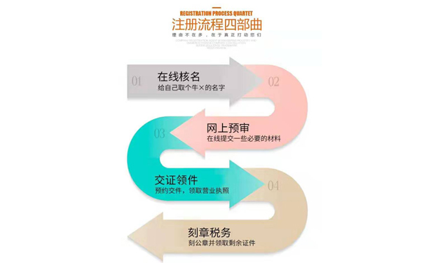 開封執(zhí)照注冊詳細(xì)流程