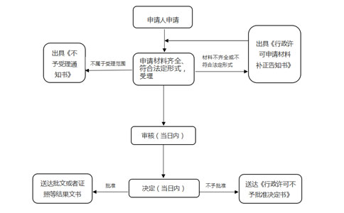 河南省僅銷售預(yù)包裝食品如何備案辦理流程