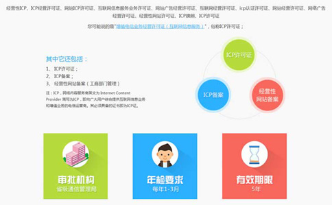 經(jīng)營(yíng)性網(wǎng)站辦理icp許可證是如何界定的